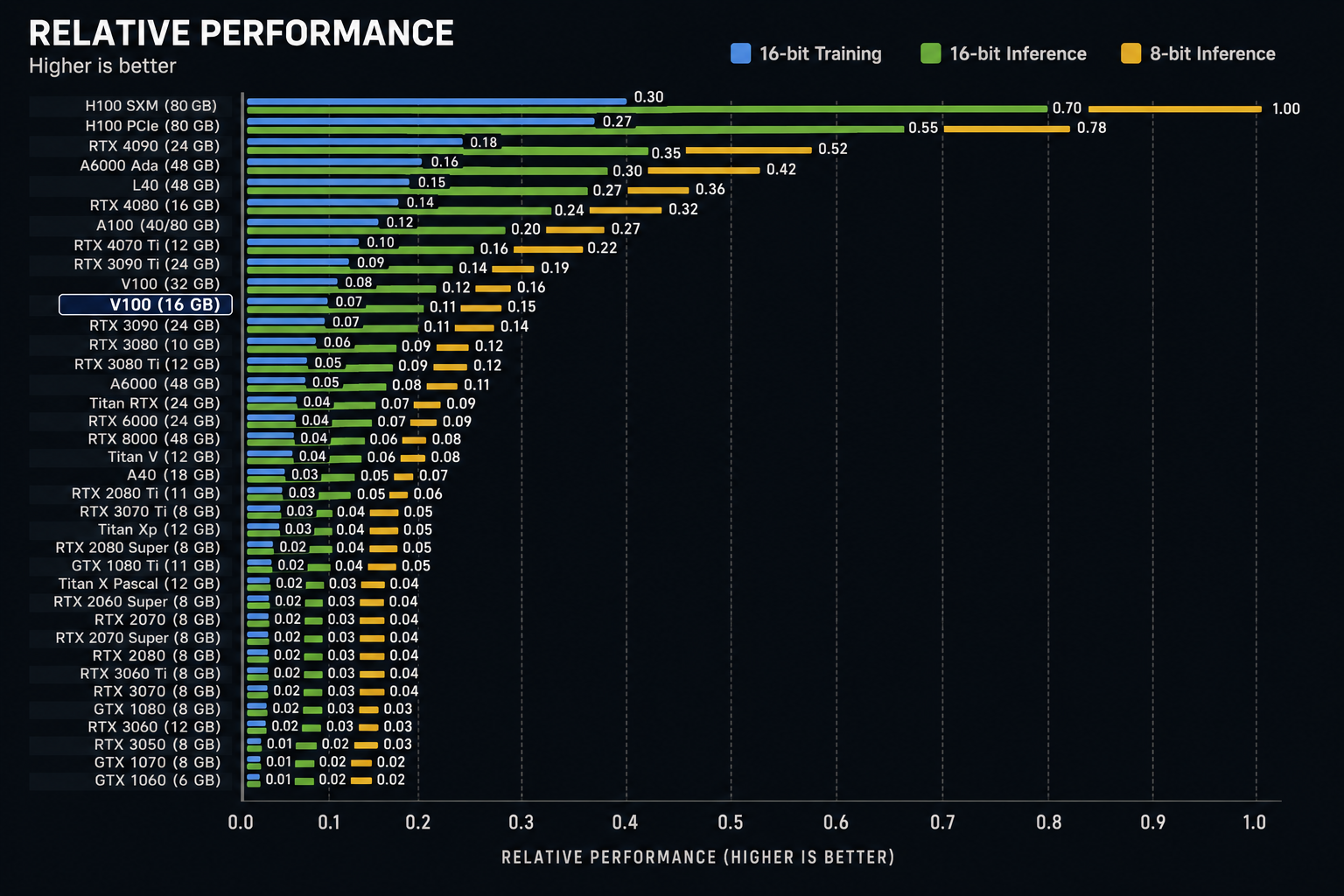 Собираем домашний сервер для LLM дешевле RTX 3090: NVIDIA Tesla V100 SXM2 в 2026 году - 4